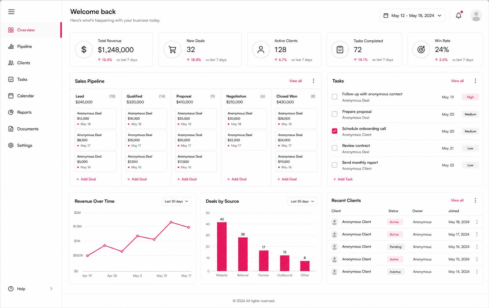Dashboard modulare di un gestionale su misura